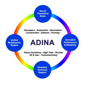 ADINA System 12.5 Crack + License Key Free Download {2024}
